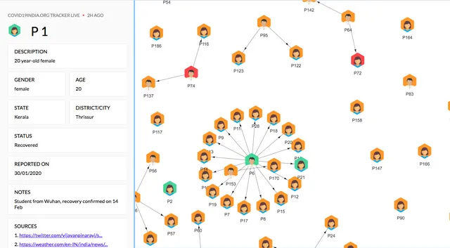 Cluster Visualization